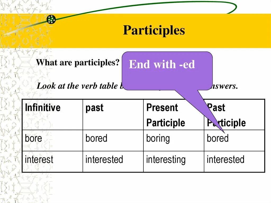 Participles worksheets