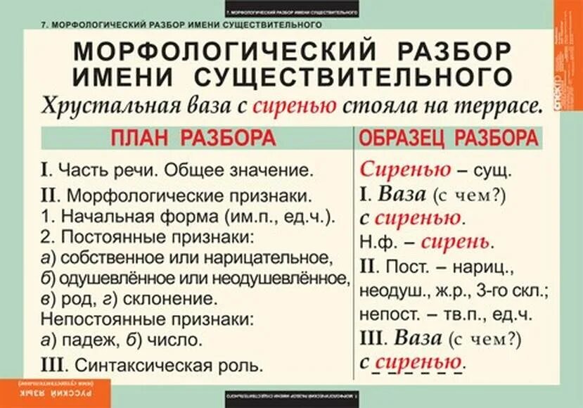 Генератор существительных
