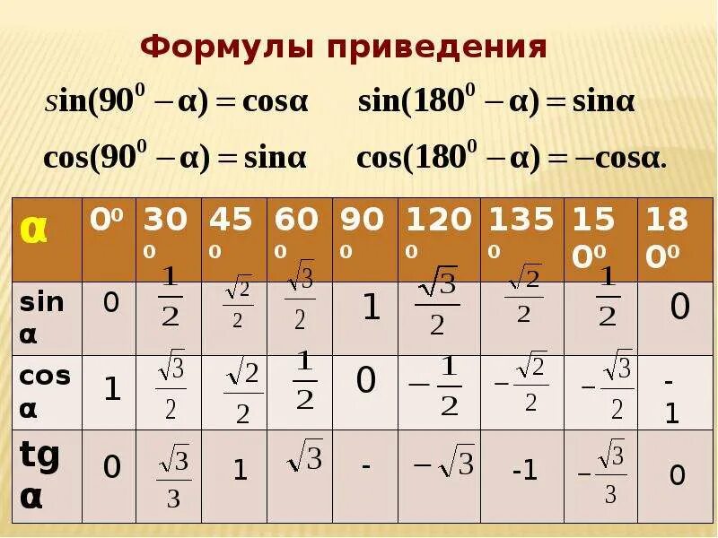 Синус угла 50 градусов равен. Синус 30 градусов таблица значений. Синус косинус тангенс 0 30 45 60 90 180. Синус косинус тангенс и котангенс угла от 0 до 180. Таблица синус косинус 15 17 30.