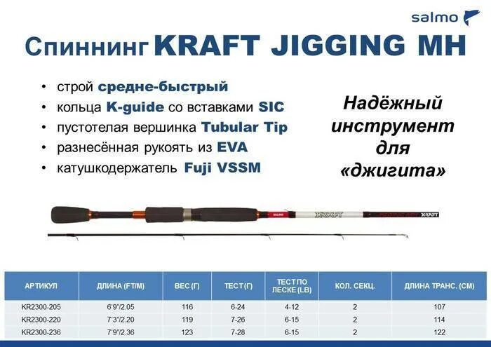 Тест спиннинга для джига. Тест спиннинга на щуку. Маркировка спиннинговых удилищ таблица. Спецификация спиннинговых удилищ. Маркировка спиннинга расшифровка.