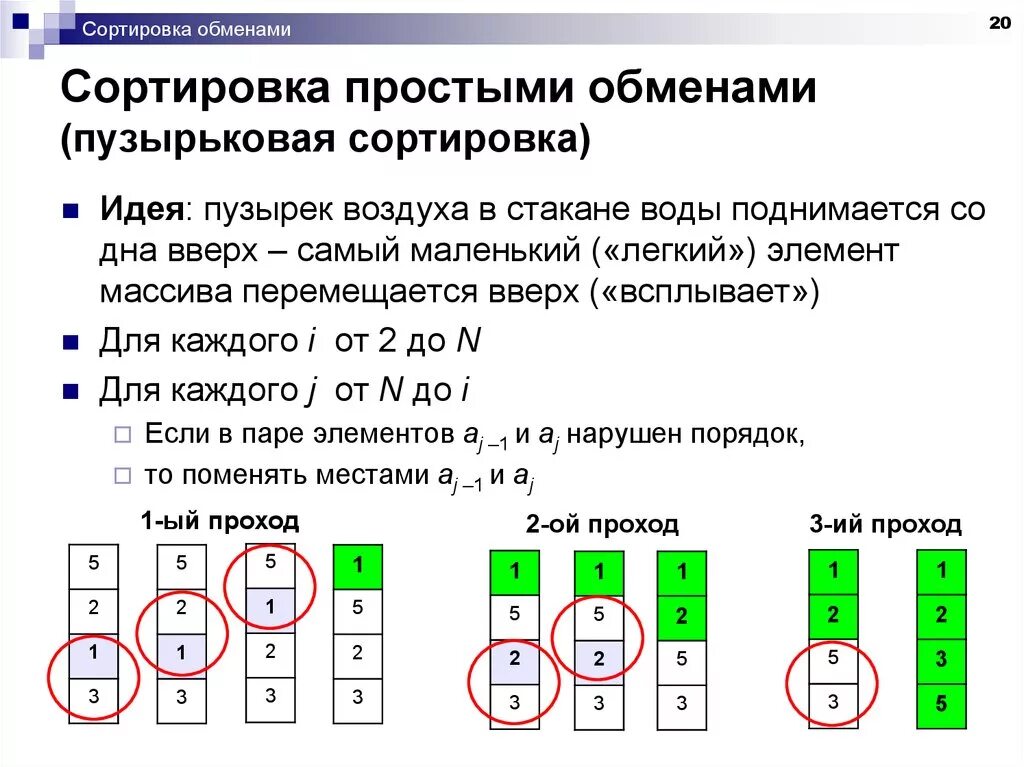 Алгоритм сортировки обменом. Сортировка методом пузырька. Алгоритм сортировки методом пузырька. Сортировка массива методом пузырька с++. Метод пузырька алгоритм.