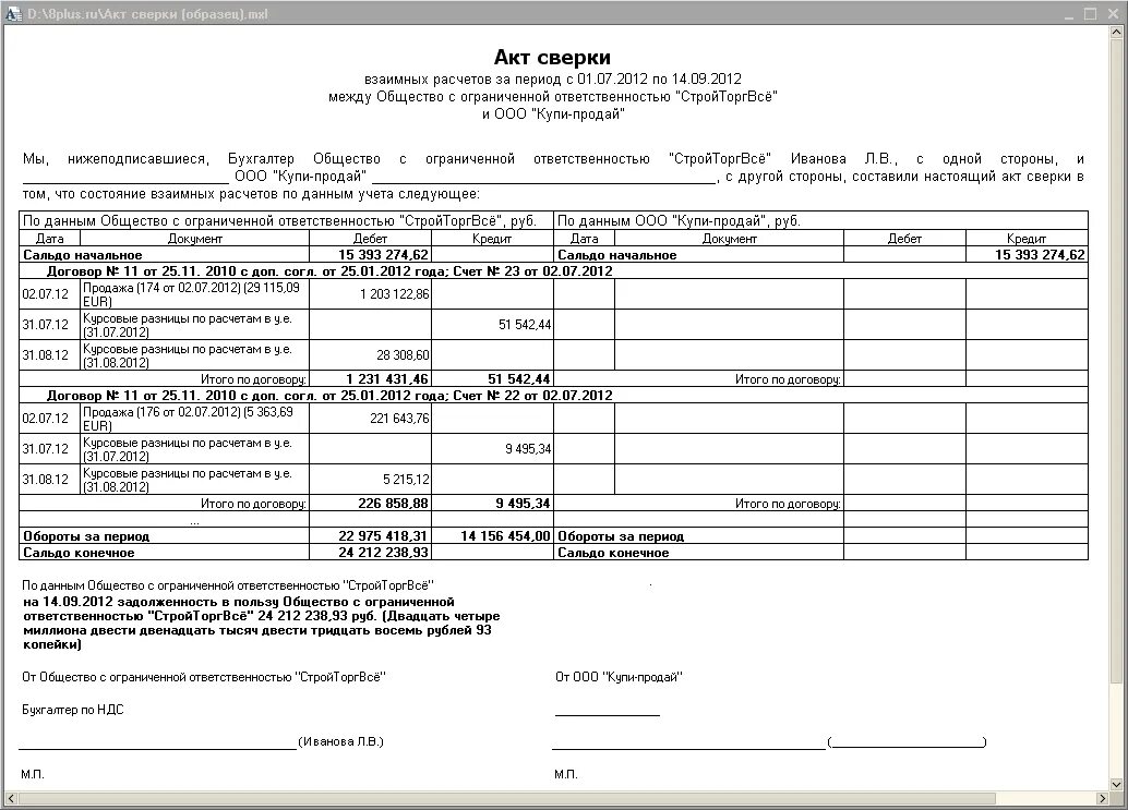 Акт сверки расчетов с иностранной компанией форма. Акт сверки взаиморасчетов 2022. Как выглядит заполненный акт сверки. Акт сверки с задолженностью образец. Акт сверки в эксель