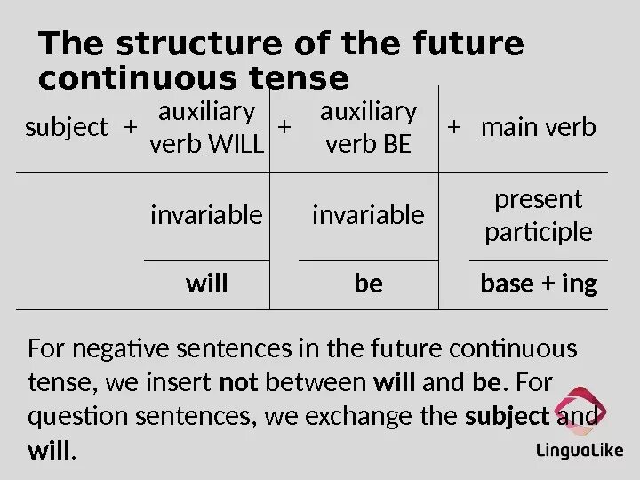 Use future simple or future continuous. Future Continuous Tense. Future Continuous structure. Future Continuous Tense structure. Future Continuous Tense примеры.