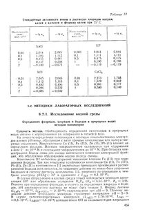 Активность хлорид ионов