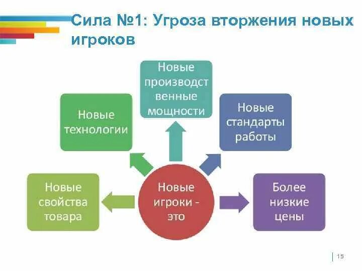 Кейсы анализа информации
