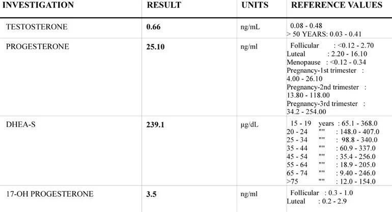 Норма гормонов у мужчин таблица. Прогестерон норма у женщин 1 триместр. Норма прогестерона при беременности 1 триместр. Норма прогестерона у мужчин в НГ/мл. Прогестерон гормон у женщин норма таблица.