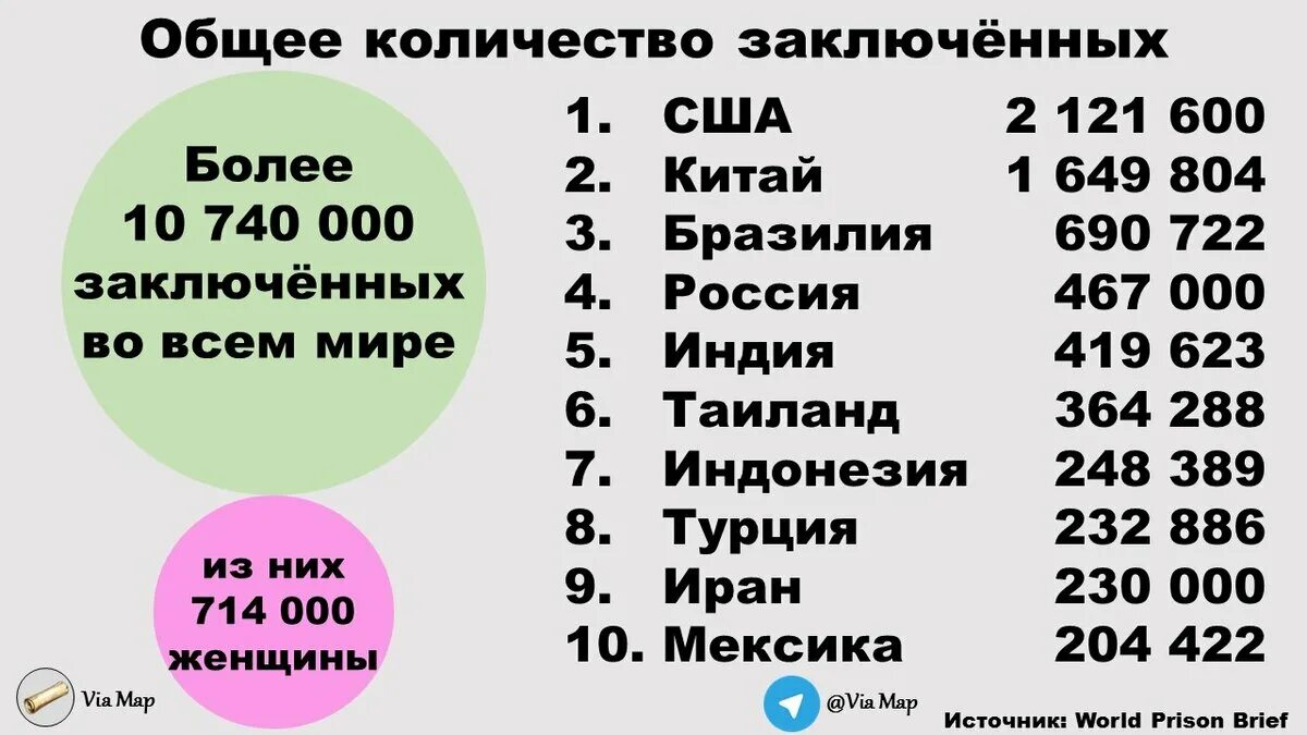 Сколько в рф заключенных. Количество заключённых по странам. Сколько в России сидит в тюрьмах. Количество заключенных в России 2021. Количество заключенных в США.