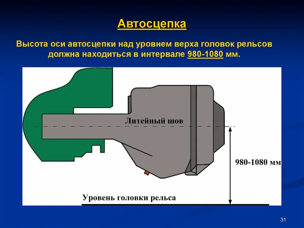 Высота оси автосцепки над уровнем верха