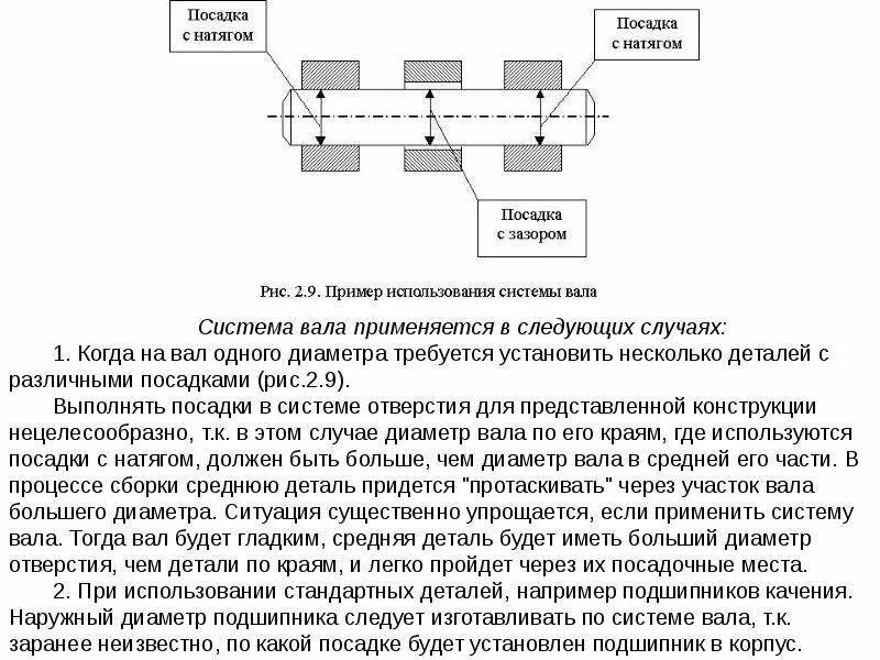 Система вала примеры посадок Система отверстия примеры