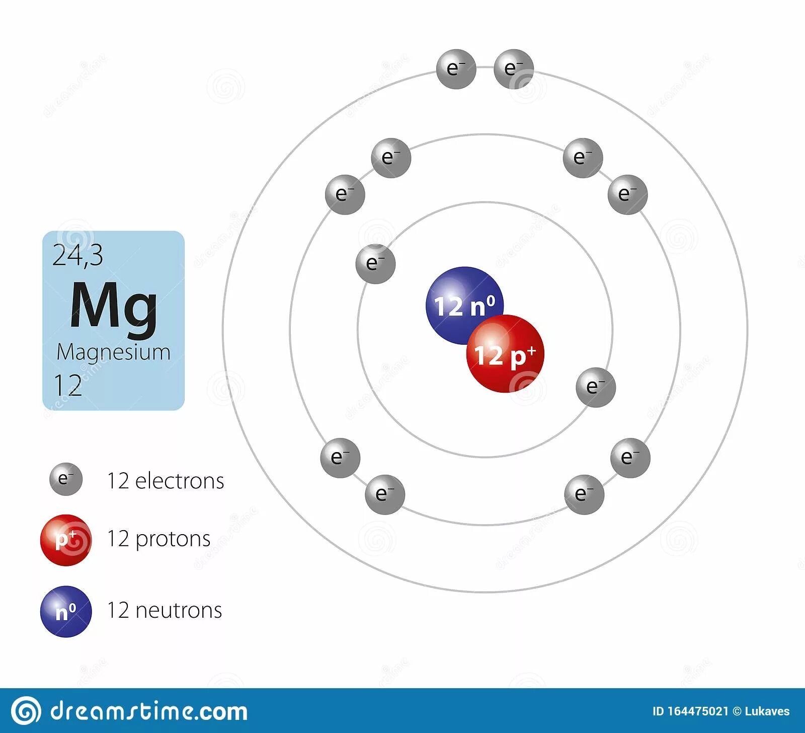 Три атома магния. Строение атома элемента магния. Модель атома элемента магний. Планетарная модель атома магния. Атомная модель химического элемента магний.