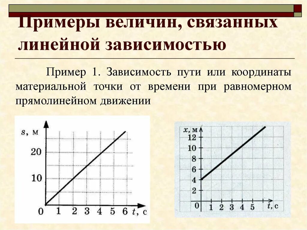 Равномерное движение график зависимости скорости от времени. Равномерное прямолинейное движение график зависимости. График координаты от времени равномерное движение. График равномерного прямолинейного движения. Пример зависимости величин