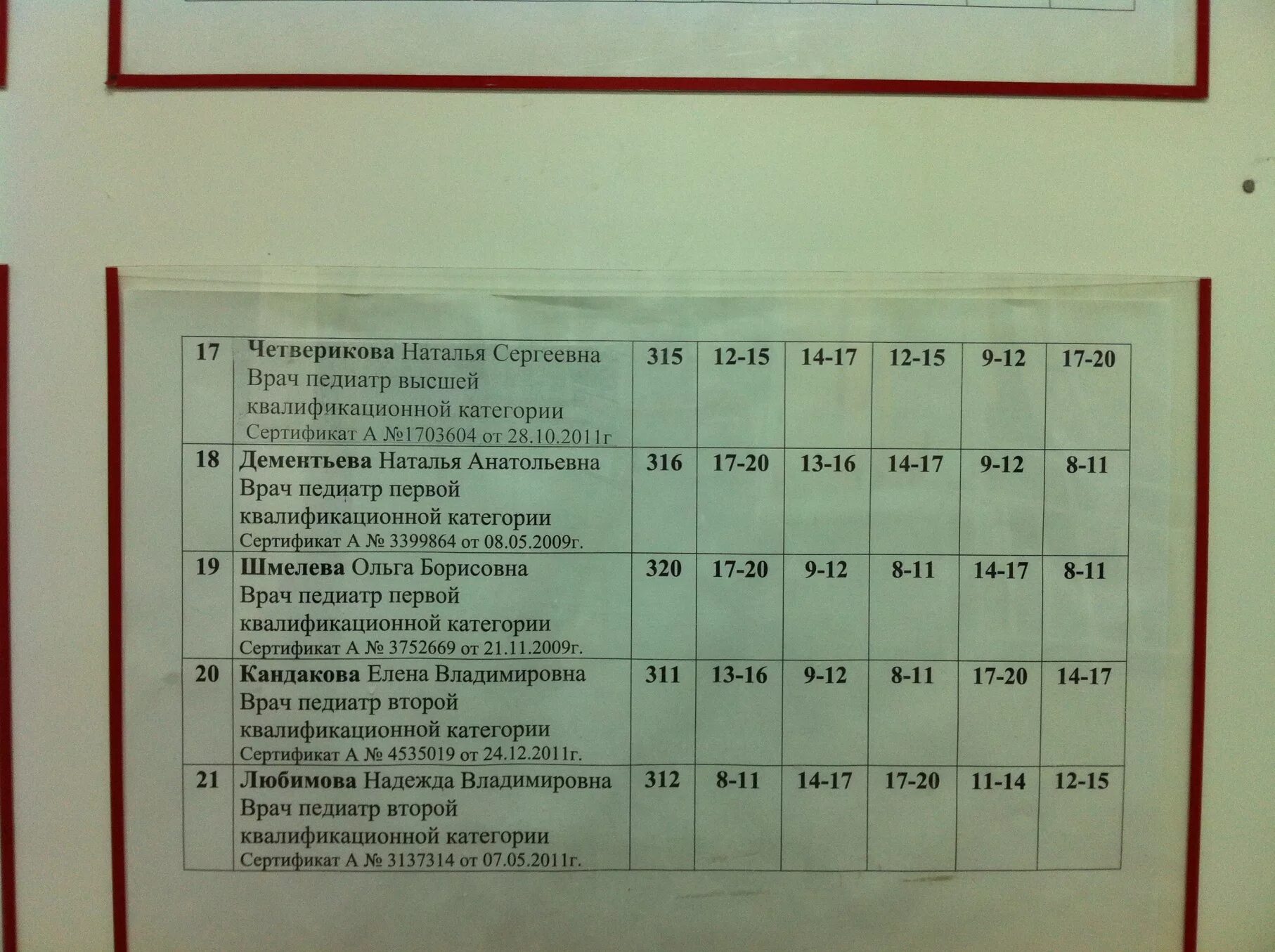 Наговицын 10 ижевск больница. Детская поликлиника 2 расписание педиатров Ижевск. Расписание врачей детской поликлиники Наговицына 10. Детская поликлиника г.Воткинск. Детская поликлиника Воткинск Ленинградская.