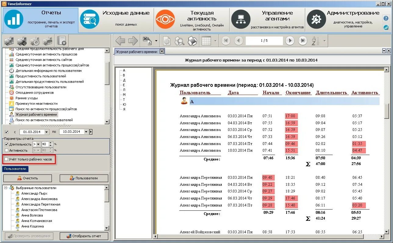 TIMEINFORMER. СЁРЧИНФОРМ TIMEINFORMER. Программы для учета рабочего времени фрилансера. Программа для ведения учета диаграмма пользователей. Учет библиотеки программа