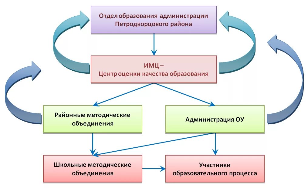 Качество образования. Система оценки качества образования. Инструменты для контроля качества обучения. Внутренняя система оценки качества образования.