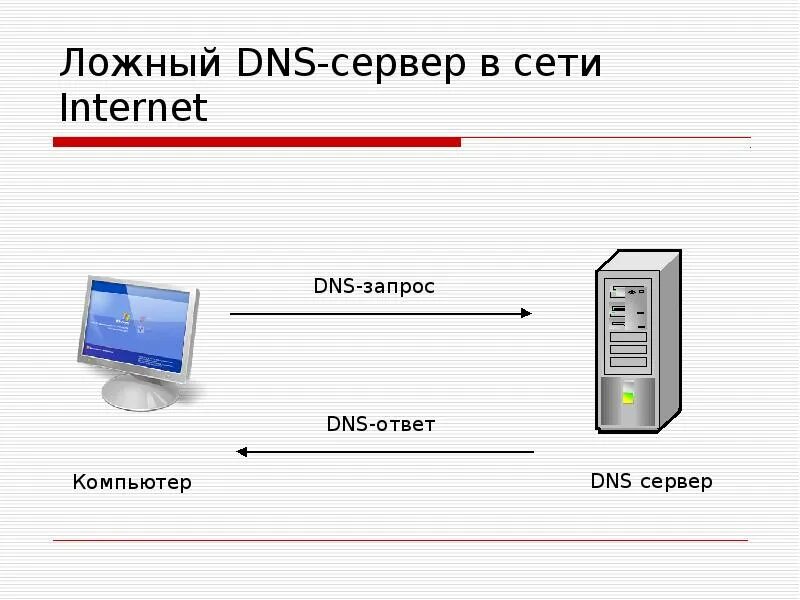 Режим dns. Система и сервера dns,. основной днс сервер. dns сервер это в информатике. dns протокол.