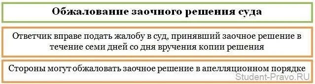 Можно обжаловать заочное решение. Порядок обжалования заочного решения. Порядок пересмотра заочного производства. Порядок обжалования заочного решения в гражданском процессе. Решение суда заочного производства в гражданском процессе.