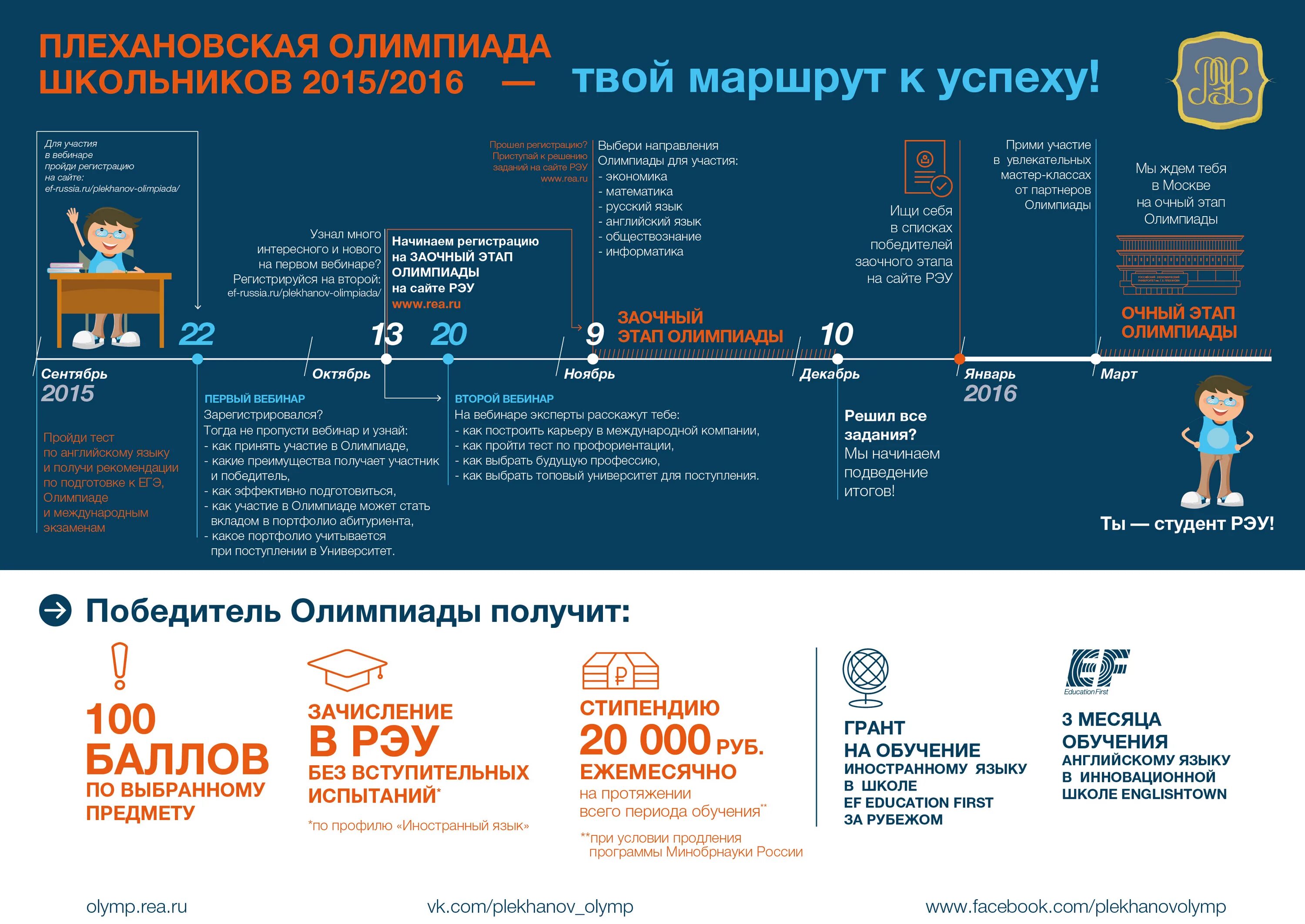 Инфографика олимпиады школьнки. Как проходит этап. Основной этап. Фазы клинических исследований вакцины. Как проходит этап.