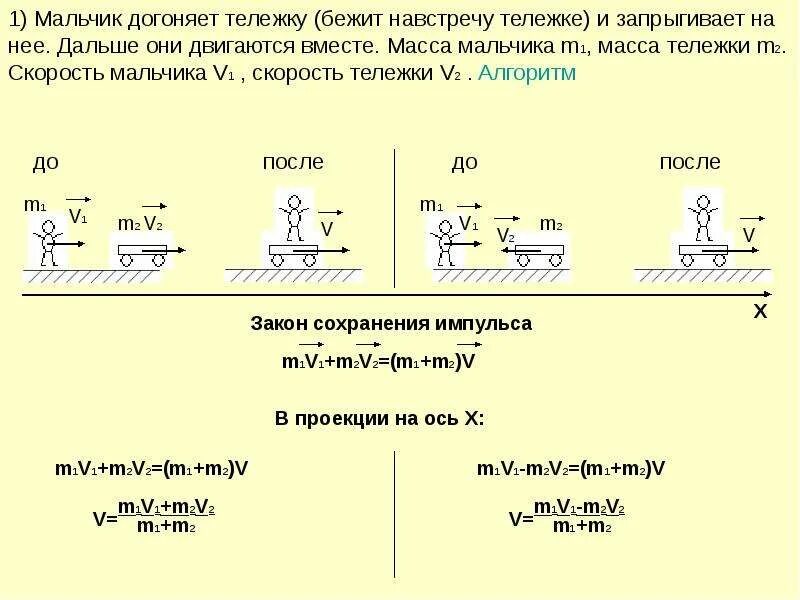 Решение задач по теме закон паскаля. Мальчик догоняет тележку (бежит навстречу). тележка 1 догоняет тележку 2 масса тележки 1 больше. алгоритм решения графических задач на газовые законы. решение задач по теме закон сохранения импульса.