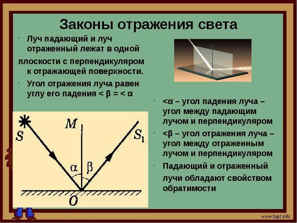 1 изобразить падающий луч