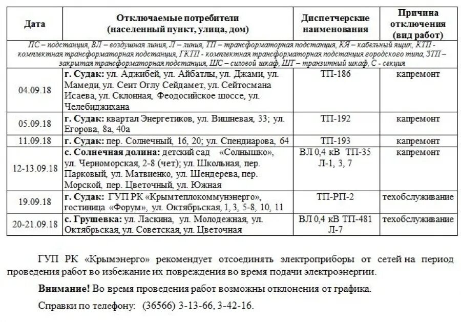 Телефон крымэнерго аварийная. ГУП РК Крымэнерго. Роэ ГУП РК Крымэнерго. Крымэнерго отключения. Крымэнерго Ялта.