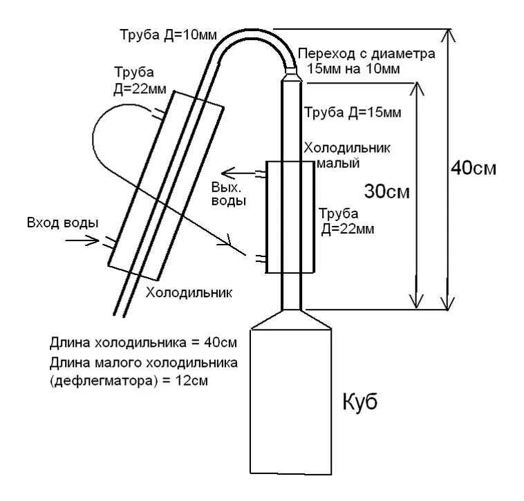 Как делают перегон самогона. Схема устройства самогонного аппарата колонного типа. Схема дефлегматора самогонного аппарата. Рубашечный дефлегматор чертеж. Схема подключения охлаждения самогонного аппарата.
