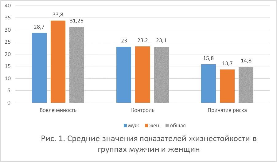 Тест жизнестойкости мадди. Методика жизнестойкости. Опросник жизнестойкости. Опросника жизнестойкости (с. Мадди в адаптации д. Леонтьева).. Тест жизнестойкости Мадди в адаптации Леонтьева.