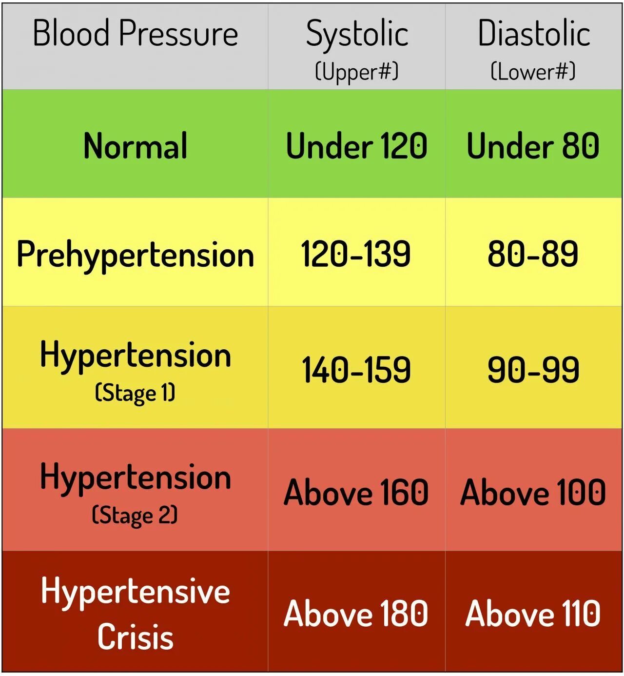 Normal Blood Pressure. Blood Pressure normal range. Systolic Blood Pressure. Blood Pressure and Hypertension.