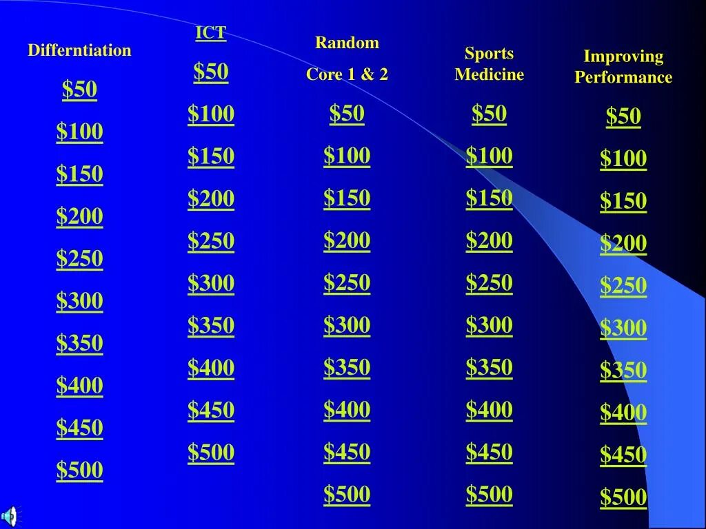 Найти 5 от 150. Цифры 0 50 100 150 200. 50 100 150 200 250 300 350 Таблица. 5 Часть следующих чисел 25 ,50,1000,200,250,450,300,350,. Увеличение числа 50+100+150+200+250+300+350+400+450+500.