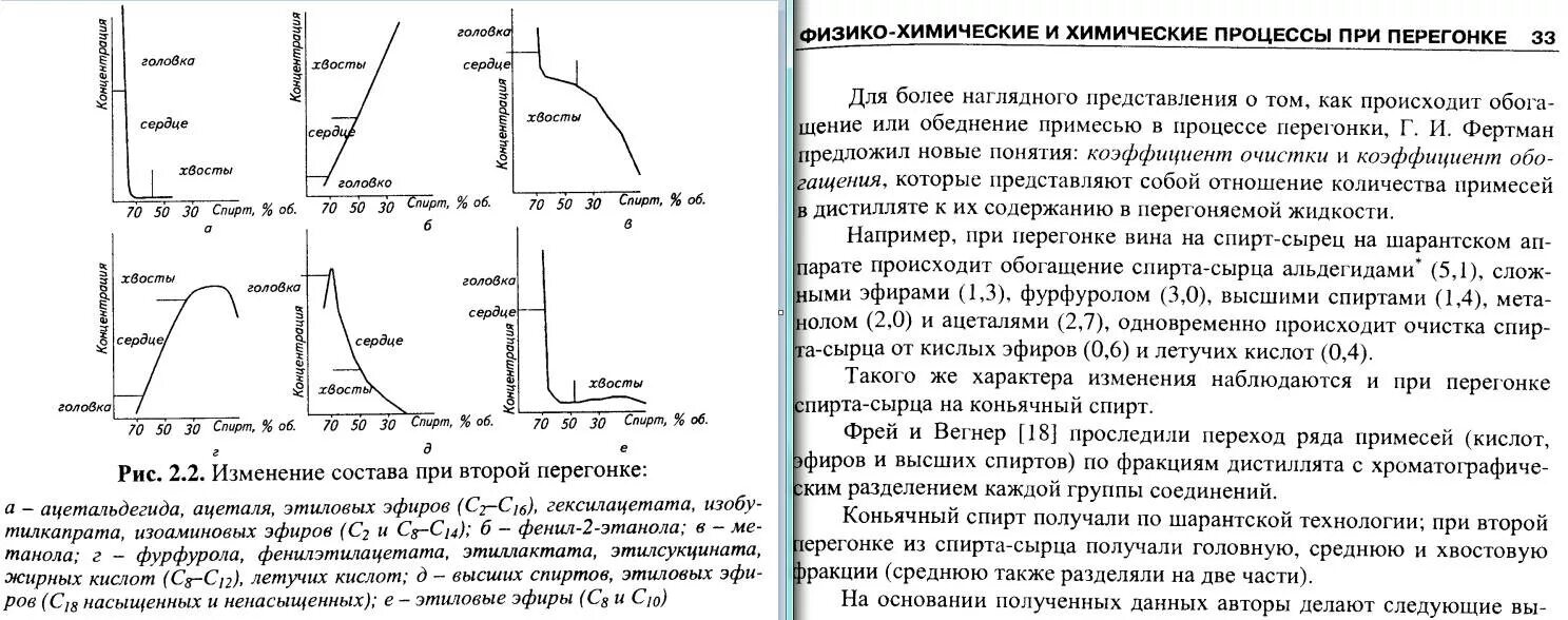 Расчет голов при перегонке. График дистилляции. Головные фракции при ректификации. График ректификации спирта температурный. Коэффициент разделения при дистилляции.