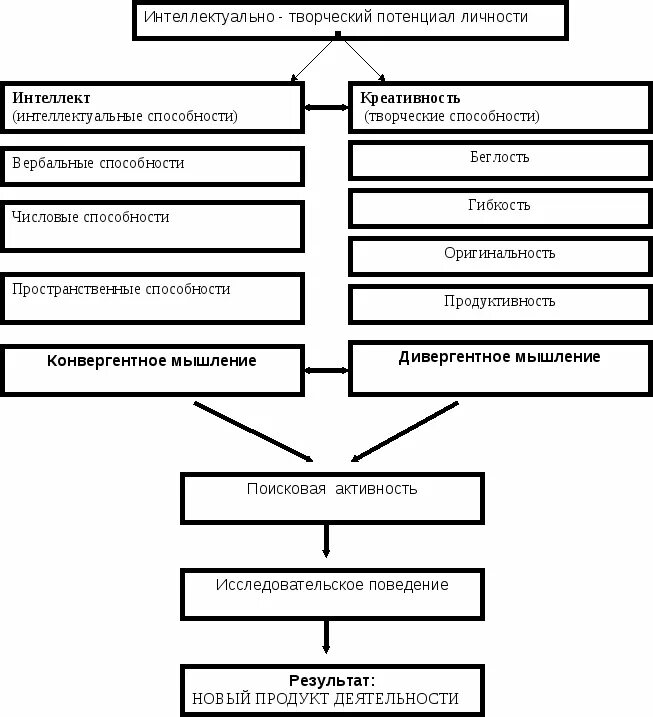 Главным в характеристике личности является социальная сущность. Главным в характеристике личности является социальная сущность