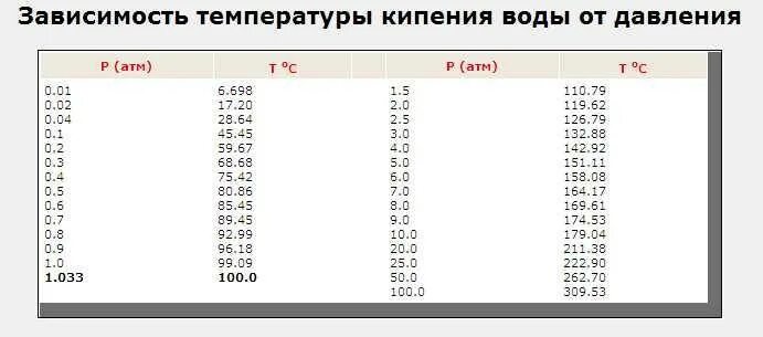 При какой температуре закипает двигатель