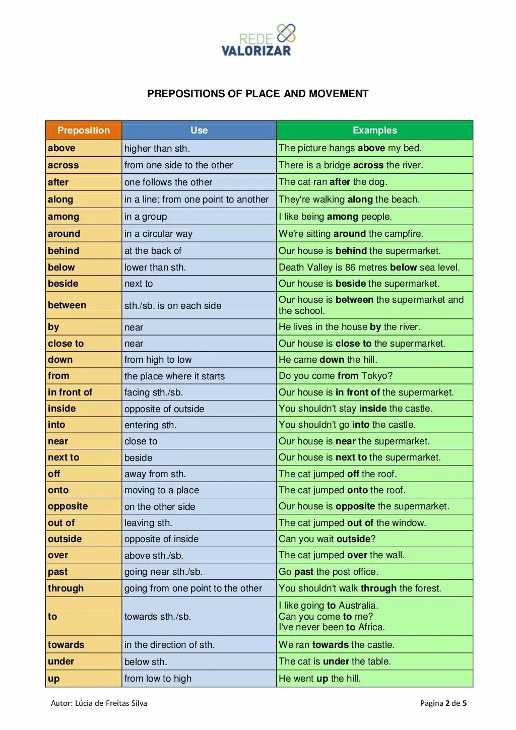 Around preposition. Prepositions of time place and Movement таблица. Английские предлоги. Простые предлоги в английском языке. Предлоги направления движения в английском.