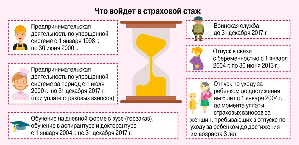 Страховой стаж для пенсии. Что входит в страховой стаж. В страховой пенсионный стаж засчитывается. Страховой стаж в пенсионном обеспечении. Стаж в пенсионном обеспечении