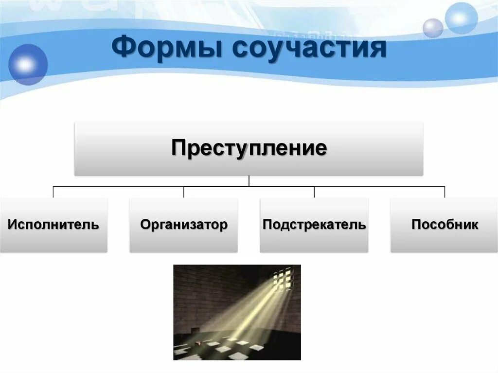 Формы в преступлении организатор подстрекатель исполнитель пособник. Формы соучастия организатор исполнитель. исполнитель организатор подстрекатель пособник. формы соучастия в преступлении.