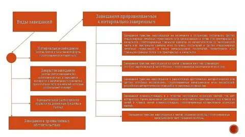 Форма завещания правила