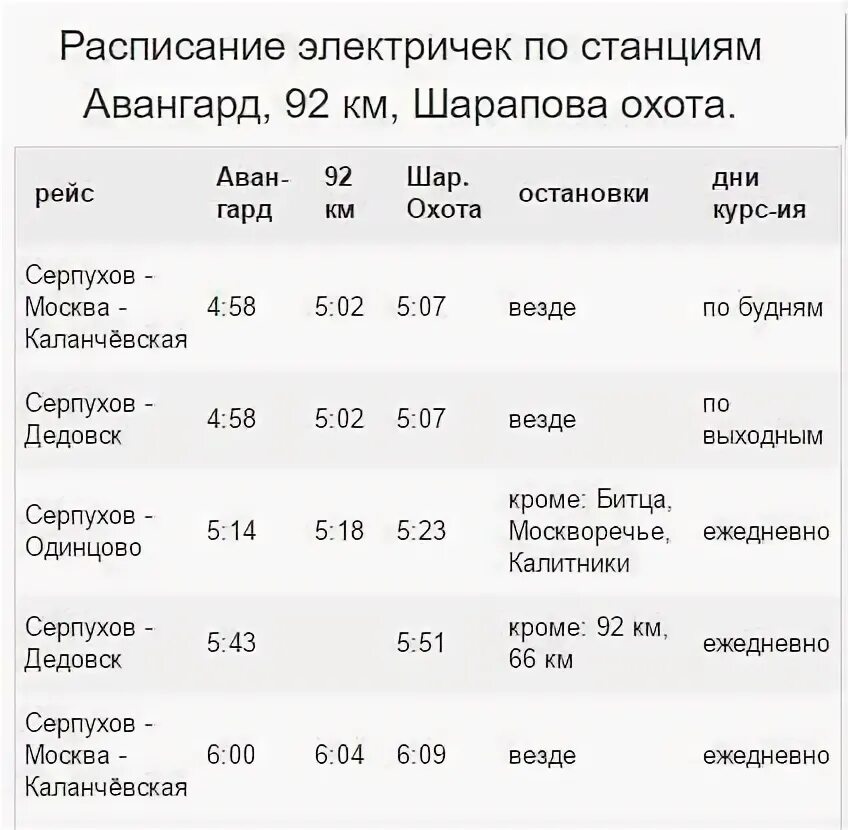 Москва чехов электрички расписание сегодня с изменениями. Расписание электричек Москва. Расписание электричек Серпухов Москва. Расписание электричек Серпухов. Электричка Серпухов Москва.