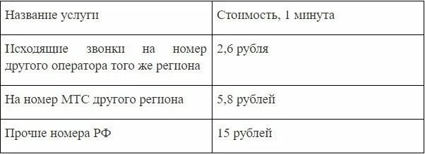 Тарифы МТС 2023 для пенсионеров. Социальный тариф МТС. Тариф активный пенсионер МТС. Тарифы МТС для пенсионеров в 2020 году самые выгодные. Мтс тарифы 2024 для пенсионеров без интернета