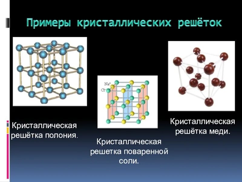 Ряд кристаллической решетки. Металлическая кристаллическая решетка меди. Кристаллическая решетка Полония. Альфа полоний кристаллическая решетка. Модель кристаллической решетки меди.