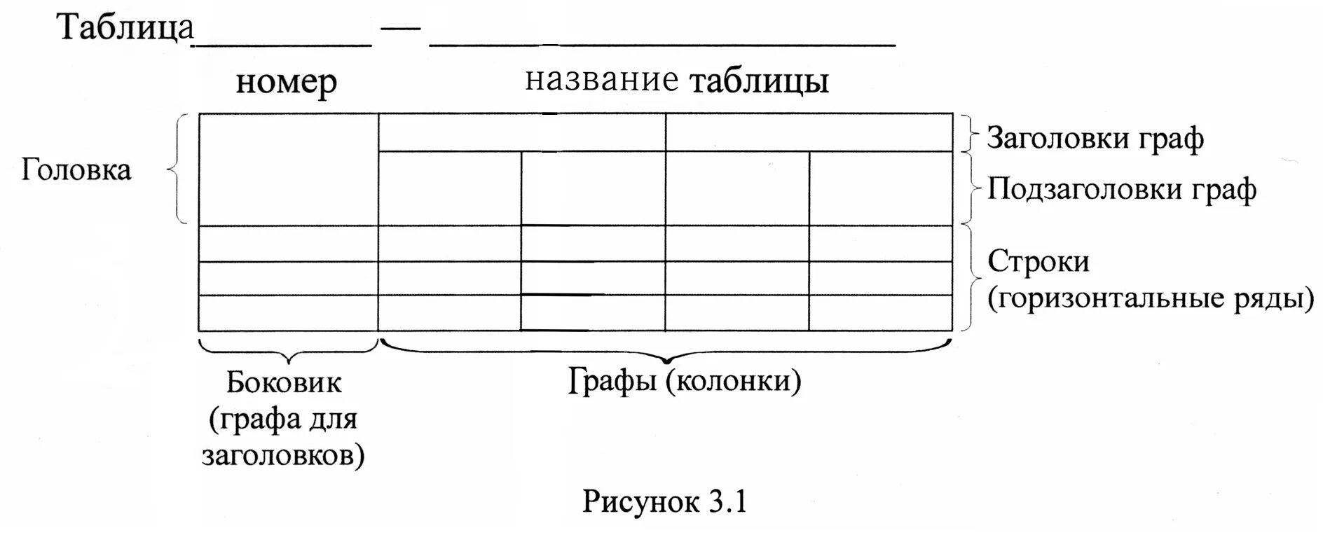 Как называются части таблицы. Названия частей Талицы. Части таблицы названия. Части таблицы Заголовок. Оформление таблиц рисунков