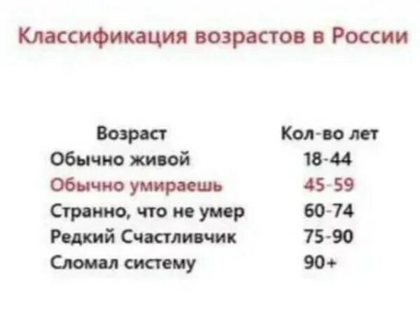 Возраст градация по возрасту таблица Возраст градация по возрасту таблица