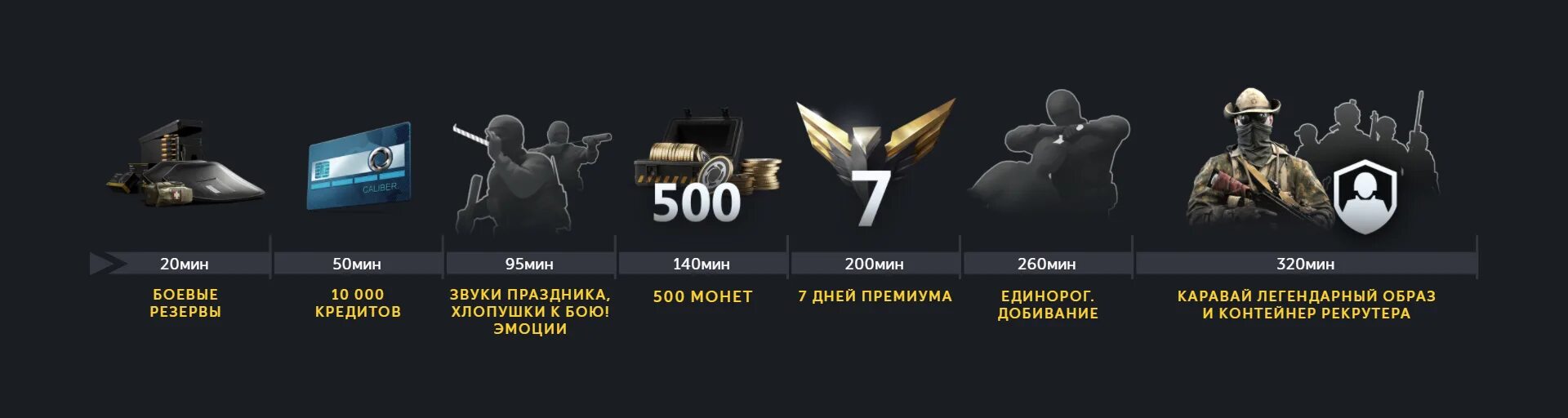 Twitch drops 2025