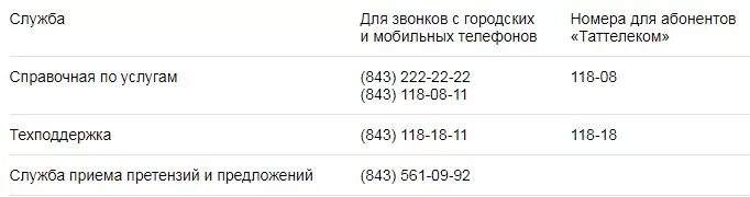 Горячая линия летай Таттелеком. Летай мобильная связь горячая линия. Номер оператора Таттелеком. Номер оператора летай. Бесплатный телефон таттелеком с мобильного