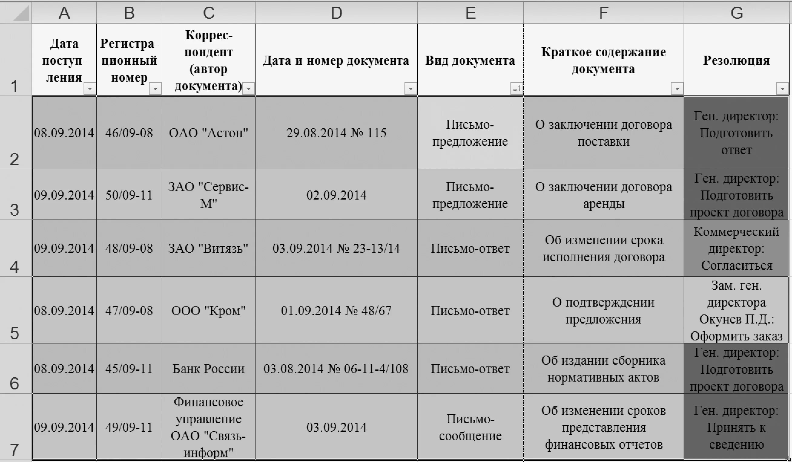 Заполнение журнала входящей документации. Журнал регистрации исходящих документов заполненный. Журнал регистрации входящих документов таблица. Форма журнала регистрации исходящих документов образец. Организация и ведение учета документов