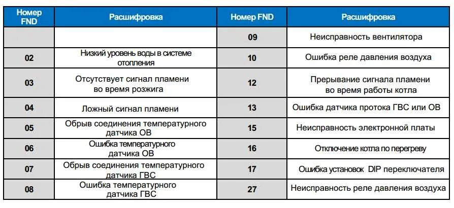 Навьен газовый котел ошибка 02. Газовый котёл Navien ошибка 02. Газовый котел Навьен Делюкс ошибка 13. Коды неисправности Котна навие. Error code 49