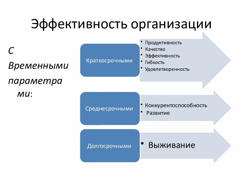 Эффективное проведение