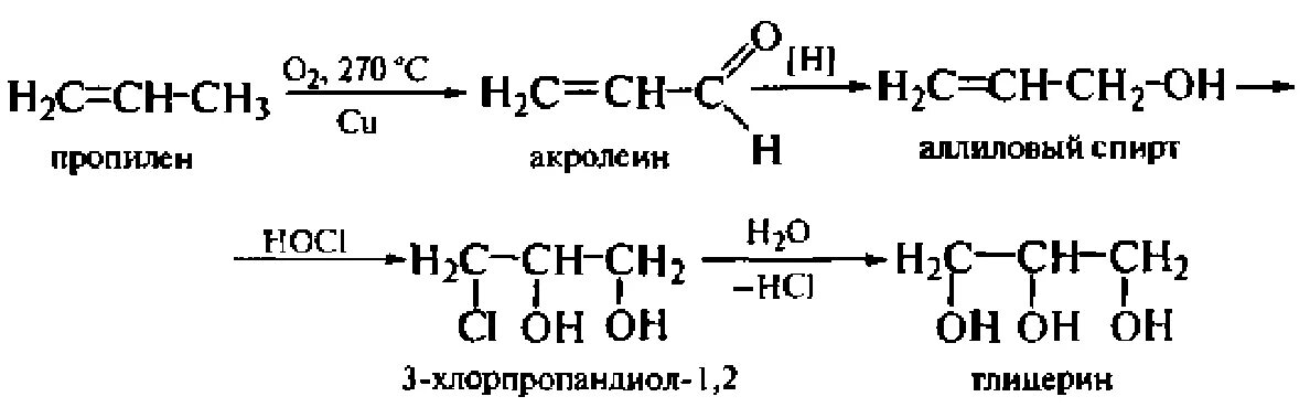 Получение аллилового спирта из пропилена. Синтез глицерина из аллилового спирта. Получение пропилена из пропилена. Реакция спирта с бромоводородом