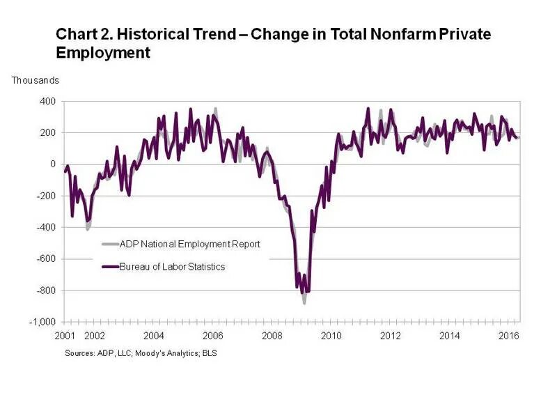 Chart history. Story chart. Dow jones industrial average. Dow jones industrial average. Macrotrends.