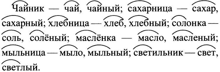 Рус яз 2 класс упр 83. Однокоренные слова к слову сахар. Упражнения по русскому языку 2 класс однокоренные слова. Задание Подбери однокоренные слова. Русский 1 класс однокоренные слова.