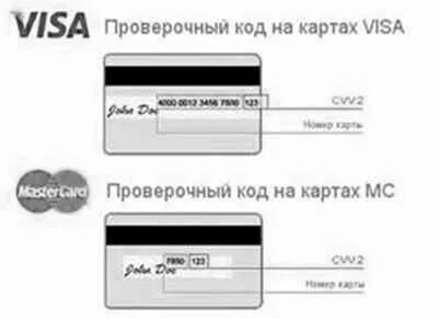 Серийный номер карты
