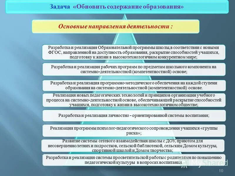 Обновленное содержание образования. Программа обновленного содержания образования. Основные тенденции обновления содержания образования. Актуальные вопросы обновления содержания образования. Обновление содержания образования.